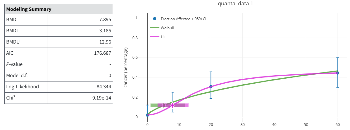 A graph with colored lines and dotsDescription automatically generated